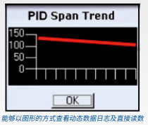 美國英思科MX6 苯分離管