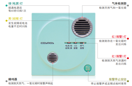 CA-3L檢測燃氣泄漏，實時聲光報警日本新宇宙
