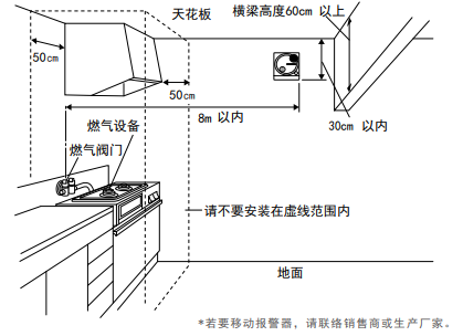 CA-3L檢測燃氣泄漏，實時聲光報警日本新宇宙