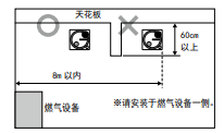 CA-3L檢測燃氣泄漏，實時聲光報警日本新宇宙