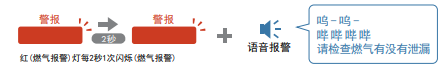 CA-3L檢測燃氣泄漏，實時聲光報警日本新宇宙