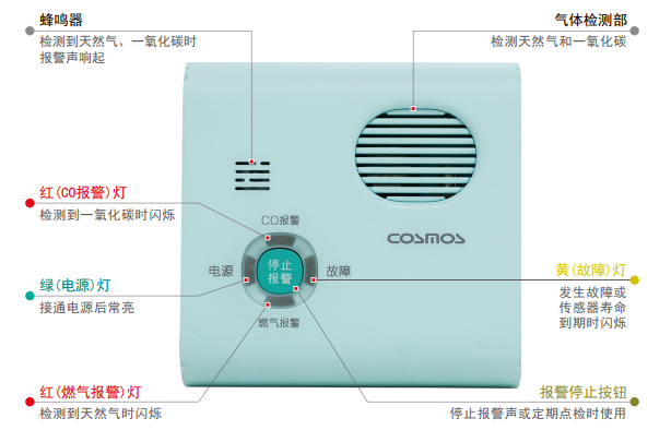 CB-3C檢測燃氣泄漏、不完全燃燒產(chǎn)生的一氧化碳，實時聲光報警日本新宇宙