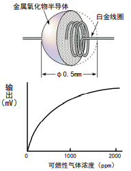 新宇宙（COSMOS）品牌傳感器
