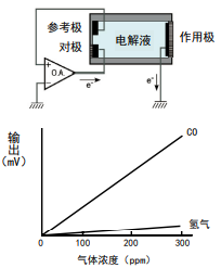 新宇宙（COSMOS）品牌傳感器