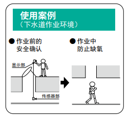 XO-326ⅡsA?B?C數(shù)字氧氣濃度計(jì)