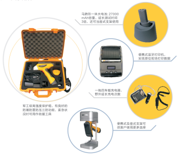 全新一代手持XRF領導者EXPLORER 9000手持式土壤重金屬分析儀