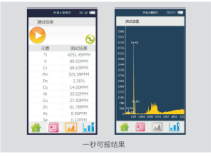 全新一代手持XRF領導者EXPLORER 9000手持式土壤重金屬分析儀