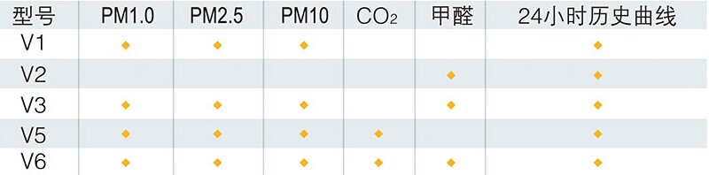 霧霾檢測儀-5