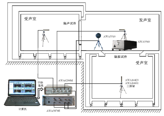 愛華6290L硬件連接示意圖