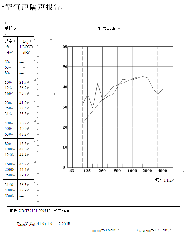 報告樣式