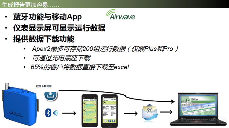 Apex2 個體采樣泵-2
