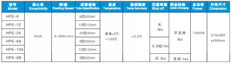 HPE-平行濃縮蒸發儀-主要型號