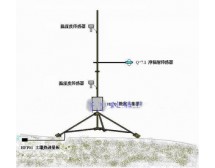 波紋比測量系統HTWS07