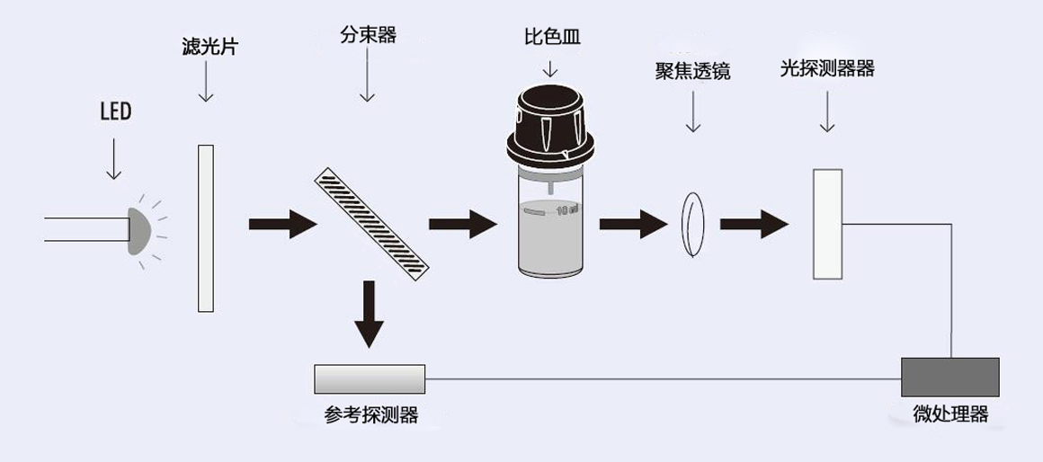 HI83399-02 COD PH 臺式多參數水質檢測儀(80個水質參數)