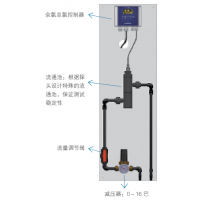 德國 WTW 余氯總氯電極