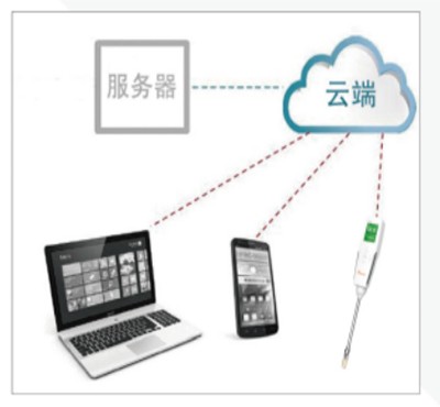 LJ-SYY280 食用油品質檢測儀 