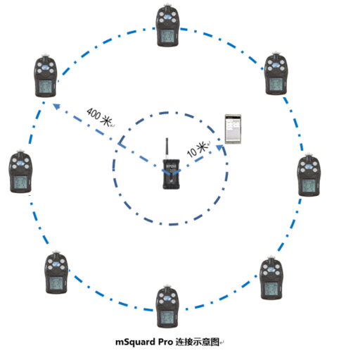 mSquard無線團隊安全監控系統