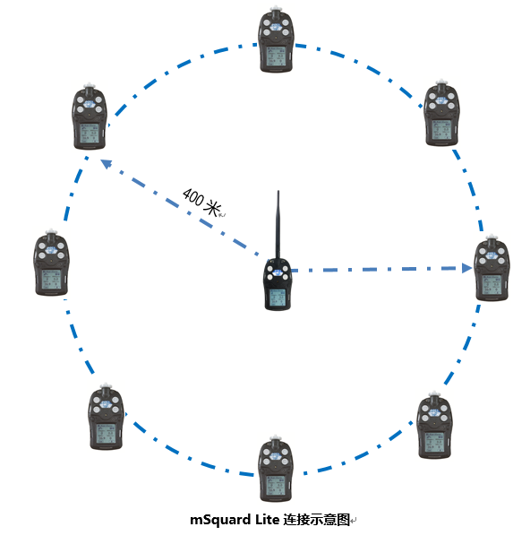 mSquard無線團隊安全監控系統