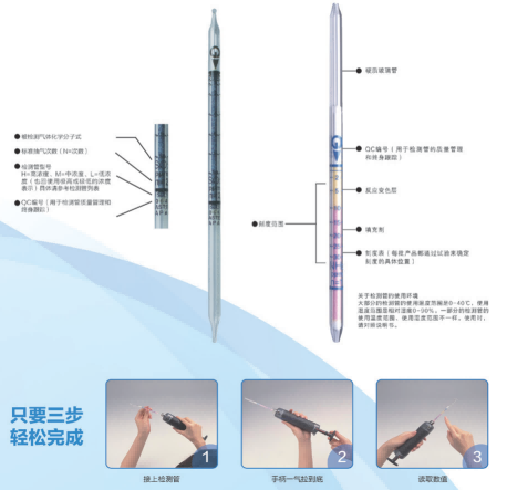 GASTEC-GV-100S-BIG