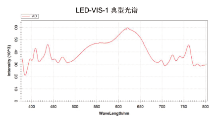 Pyxis-LED-VIS-1