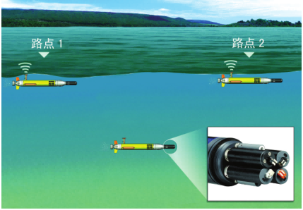 YSI-Water-automatic-Imaging