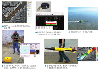 YSI-Water-automatic-Imaging-big