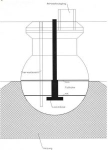 圖1：PLG 2100氣溶膠發(fā)生器示意圖