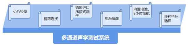 多通道聲學測試系統