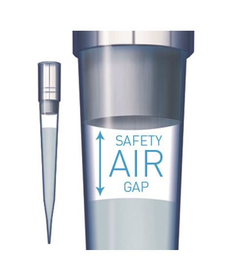 賽多利斯百得SafetySpaceFilterTips濾芯吸頭,50–1000ul,預滅菌,盒裝,791001F圖1